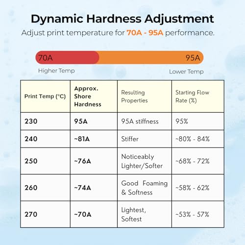 Siraya Tech Rebound PEBA Air - High-Rebound Active Foaming Filament, Adjustable Hardness 70A-95A, Ultra-Lightweight, for H...