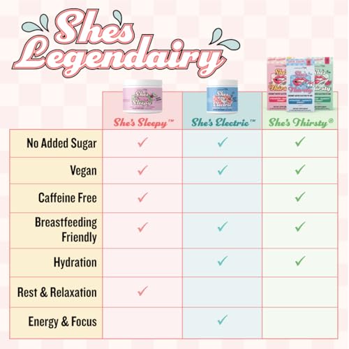 Legendairy Milk She’s Thirsty – Strawberry Lemonade, Hydration Packets | Cortisol Supplement for Stress Relief & Adrenal S...