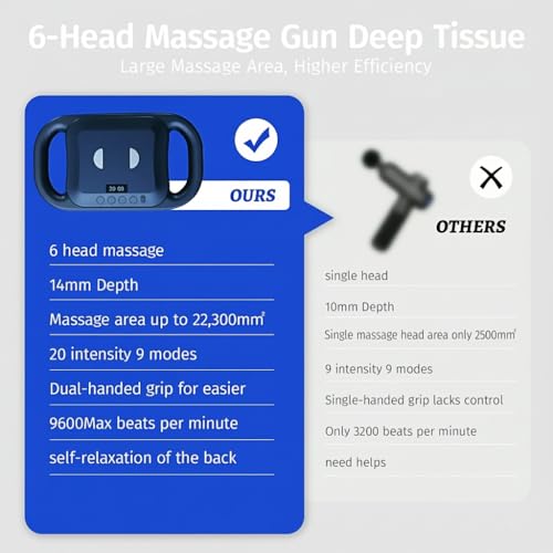 Belovedone Massage Gun, 6 Head Percussion Massage Guns, Deep Tissue Muscle Massagers, Electric Massager Tool for Legs, Arm...