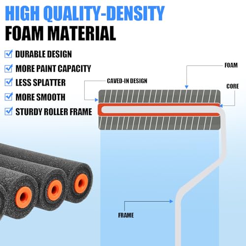 4" High Density Foam Paint Roller Kit,Foam Paint Roller for Smooth & Precision Finish,Small Paint Rollers with Roller Fram...