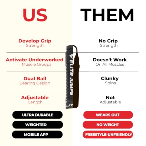 Muay Thai 3.0 Weighted Jump Rope for Men & Women - Professionally Designed for High-Intensity Training | Muay Thai, MMA & ...