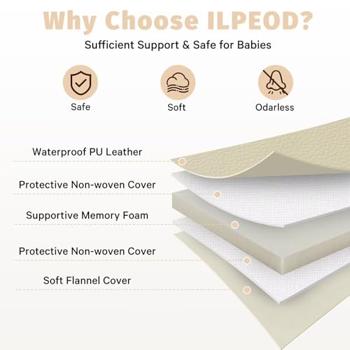 ILPEOD Waterproof Baby Play Mat for Floor 1.3"Thick Memory Foam 50*50 Cushion Playpen Playmat Tummy Time Crawling Mat Nurs...