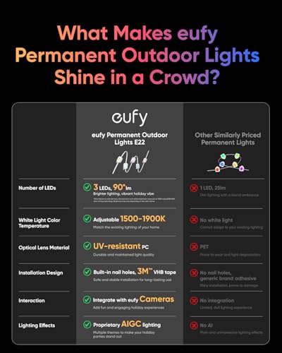 eufy Permanent Outdoor Lights E22, 100ft with 60 Triple-LED Lights, Smart RGBWW for Christmas, Daily and Holiday, Up to IP...