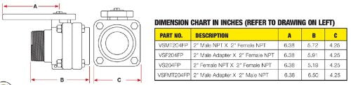 Banjo Vsfmt204Fp 2 Full Port Stubby Valve Male Adapter X Male Npt