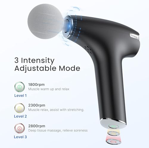RENPHO Portable Mini Massage Gun with Heat, Valentine's Day Gifts, Handheld Percussion Neck Massager, Compact and Travel-F...
