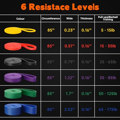 Resistance Bands for Working Out, Workout Bands, Training Bands Set, Pull Up Exercise Bands for Home Workouts, Full Body T...