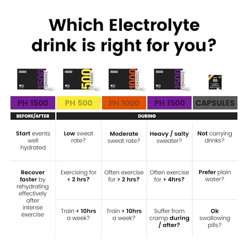 Precision Hydration Electrolyte Powder - No Artificial Ingredients, Multi Strength Hydration Packets - Individual Waterpro...