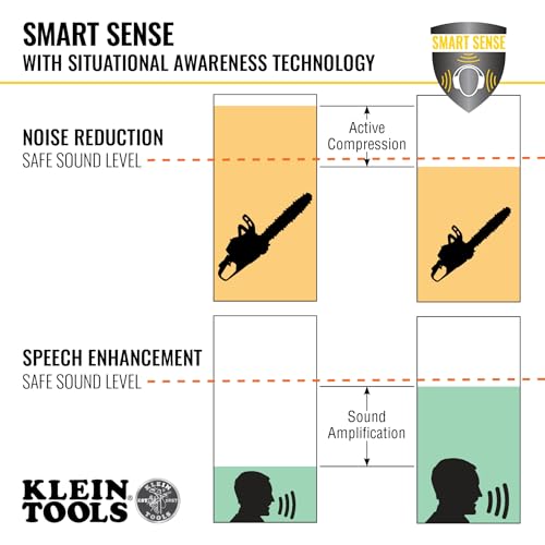 Klein Tools AESEB1S SMART SENSE True Wireless Safety Earbuds with Bluetooth and Situational Awareness, 26dB Hearing Protec...