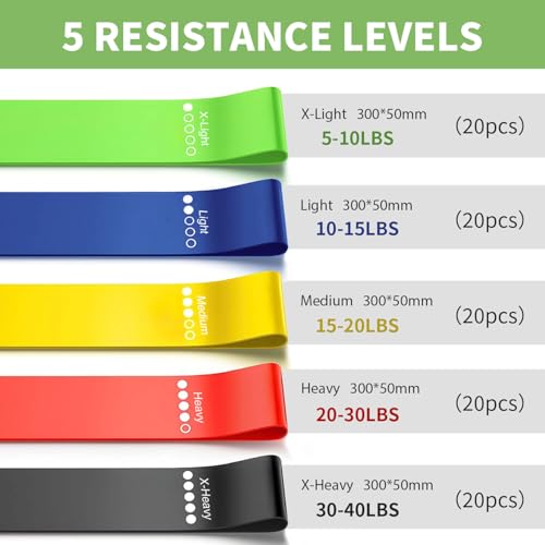 KANGFITER 100 PCS Bulk Resistance Bands Latex, Loop Exercise Bands Set for Gym Members Sports Class Students Gift, 5 Piece...