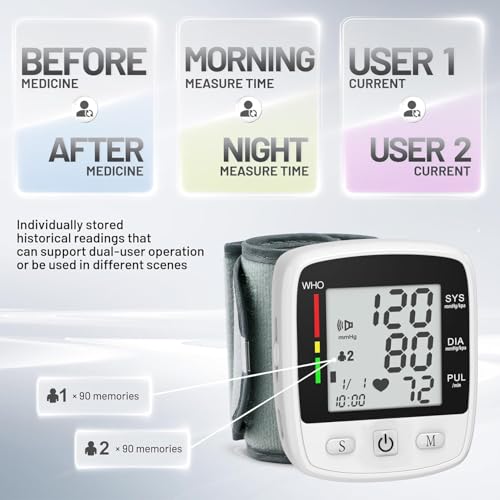 Blood Pressure Monitor Digital Wrist BP Machine Automatic Adjustable Cuff (5.3 to 7.7 in) with 2 Users 180 Memory Voice Br...