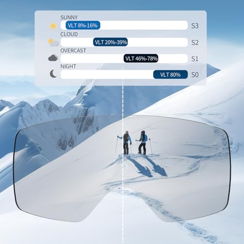 RIOROO Pro Ski Goggles for Men Women, Magnetic With Detachable Anti-Fog Lens, 100% UV Protection, OTG