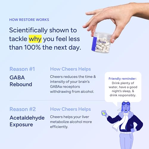 Cheers Restore | Supplement with DHM + L-Cysteine | Feel Better After Drinking & Support Your Liver | 12 Doses | Dihydromy...