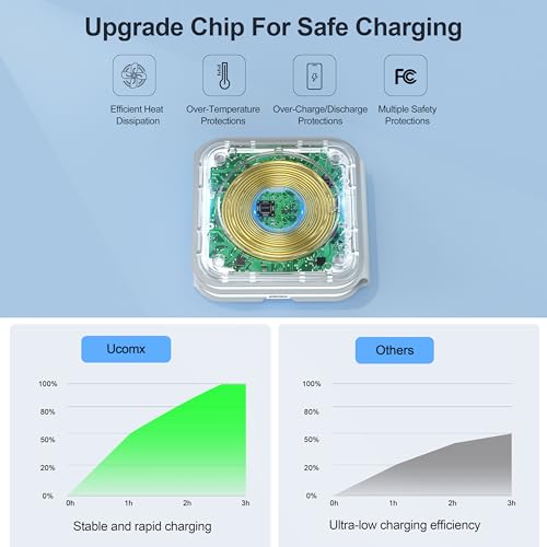 UCOMX 3 in 1 Charging Station for Multple Devices,Foldable 3 in 1 Wireless Charger for Travel,NANO Wireless Charging Stati...