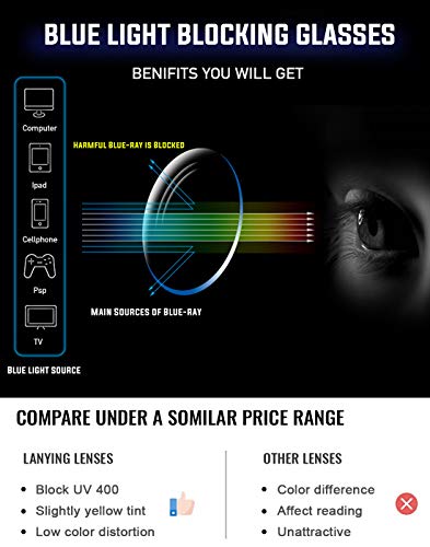PANNER Oversized Square Blue Light Blocking Glasses for Women Men Anti Glare Reduce Eyestrain Computer Glasses