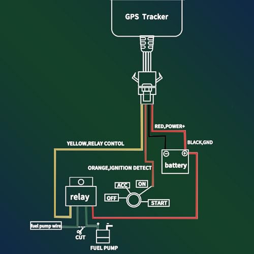 SinoTrack 4G GPS Tracker for Vehicles,ST-906L-SA Real Time Anti-Lost Alarm Locator with Relay Cut Engine Off GPS Tracking ...