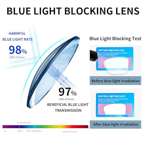 Reading Glasses for Men TR90 Sporty Design Blue Light Blocking Reader Flexible Comfortable Lightweight