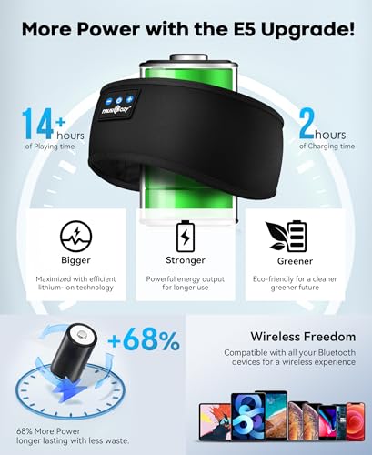 MUSICOZY Sleep Headphones Bluetooth 5.4 Headband, Sports Wireless Earphones Sweat Resistant Earbuds Sleeping Headphone wit...