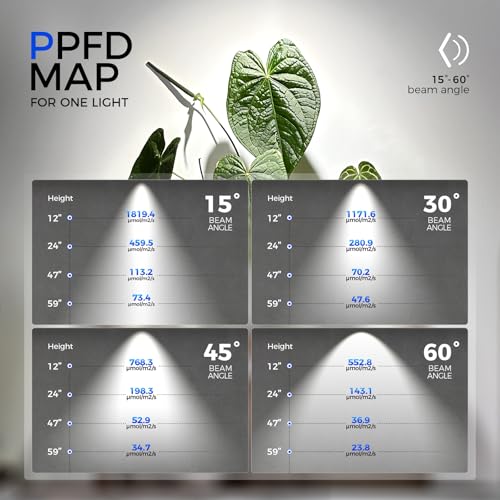 Barrina TR40c Track Grow Light System for Indoor Plants, 3 x 40W Heads, 5000K Full Spectrum Ceiling Grow Spotlight with 1...