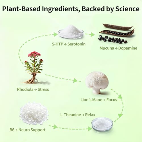 JIATUHAN Dopamine Patches Extra Strength – Mood Support, Calm & Focus – Stress Relief with Mucuna & 5-HTP – Plant-Based, V...