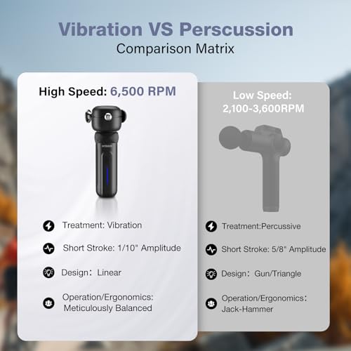 HYAKO SE Muscle Therapy Massage Gun - Deep Tissue Vibration Massager, Non-Invasive Design for Full-Body Care, Pain Relief ...
