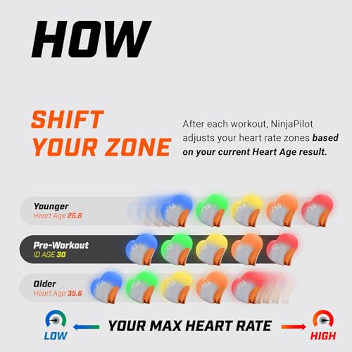 NinjaPilot (Blaze) - Heart Rate & Fitness Tracker with Real-Time Zone Shift Training, Heart Age Based Tracking & Adaptive ...