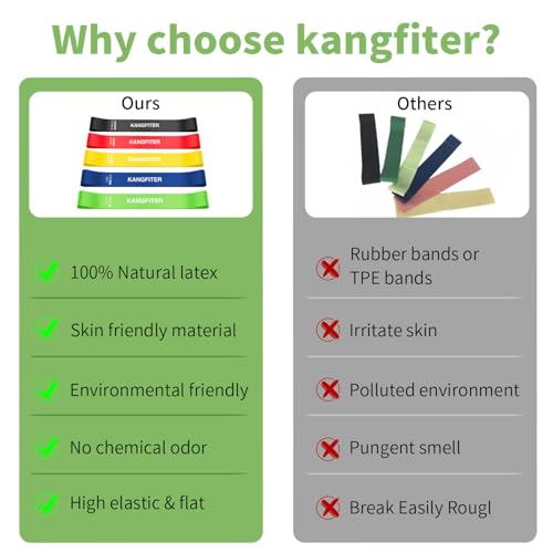 KANGFITER 100 PCS Bulk Resistance Bands Latex, Loop Exercise Bands Set for Gym Members Sports Class Students Gift, 5 Piece...