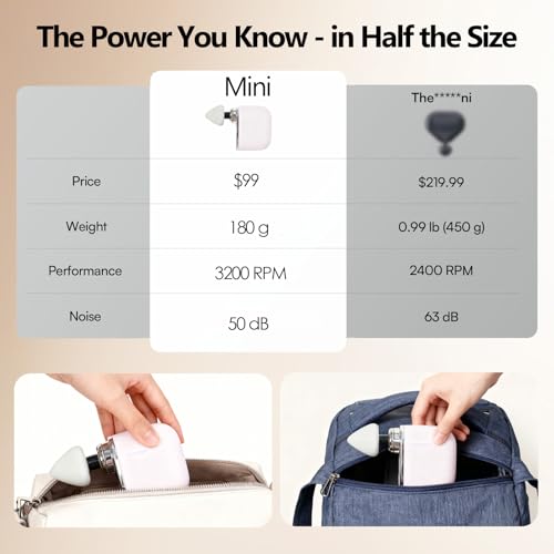 Mini Massage Gun, Portable Deep Tissue Muscle Massager with 4 Heads, Adjustable Speed & Pressure, Quiet Powerful Motor, Re...