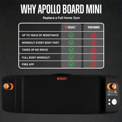 SQUATZ Apollo Board Mini: 150lb Resistance Smart Cable Machine, Functional Trainer for Full Body Workouts, Full Body Stren...