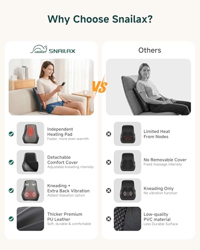 Snailax Shiatsu Back Massager for Back Pain Deep Tissue, Lower Back Neck Massager with Heat, 3D Kneading Back Massager for...