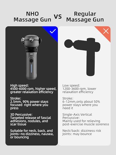 NHO Massage Gun, Therapy Massager for Neck,Back,Hand,Arm and Foot Pain Relieve, Neck Massager, Release Gun, Deep Tissue Pe...
