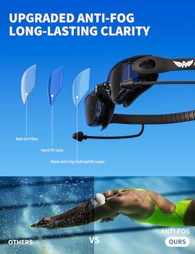 AzureWings 7 in 1 Swim Goggles + Swim Cap for Men Women,No Leak Anti-Fog & UV, Wide Visio HD Mirror PC Lens