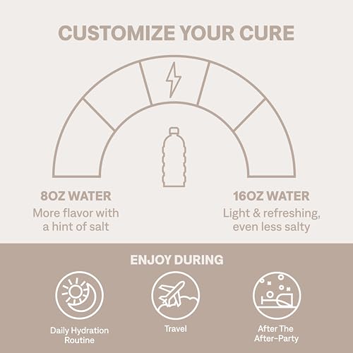 Cure Hydration | Plant-Based Electrolyte Drink Mix | No Added Sugar | FSA-HSA | Dehydration Relief Powder Made with Coconu...