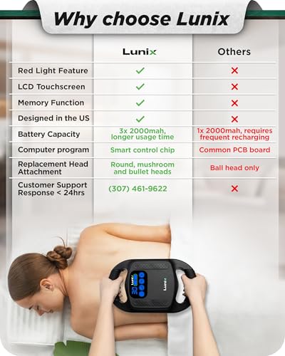 Lunix LX25 4-Head FSA Deep Tissue Massage Gun with Red & Near Infrared Light (660nm & 850nm), Handheld Electric Percussion...