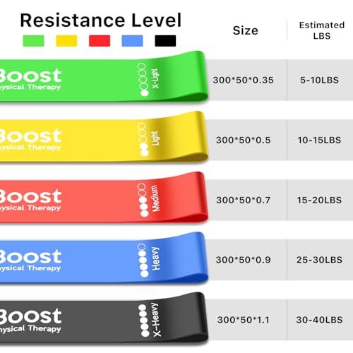 BOOSTFIT Resistance Bands for Working Out, Exercice Bands Set with 5 Different Levels for Physical Therapy, Elastic Bands ...