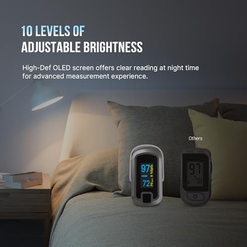 mibest OLED Finger Pulse Oximeter, O2 Meter, Dual Color White/Silver