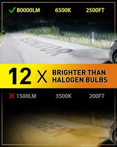 Termitor 2026 Upgraded 90,000LM 9008 H13 Bulbs, 12X Ultra-Bright, 6500K Pure White H13/9008 Light Conversion Kits, Easy Pl...