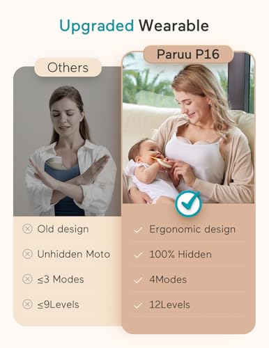 Paruu Hands Free Breast Pump P16, Wearable Breast Pump Electirc Portable with 4 Modes & 12 Levels, Max 309mmHg Strong Suct...