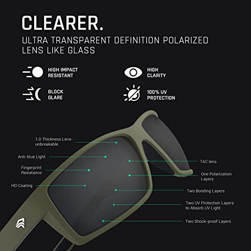 TOREGE Sports Polarized Sunglasses for Men Women Flexible Frame Cycling Running Driving Fishing Mountaineering TR24