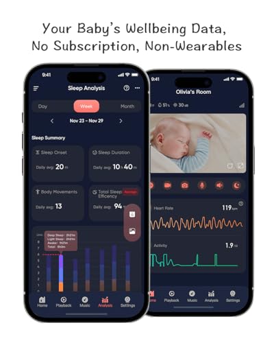 iBaby i8 Contactless Smart Baby Monitor with Heart Rate & Sleep Tracking, Cry & Smart Alerts, 1080p Night Vision, Two-Way ...