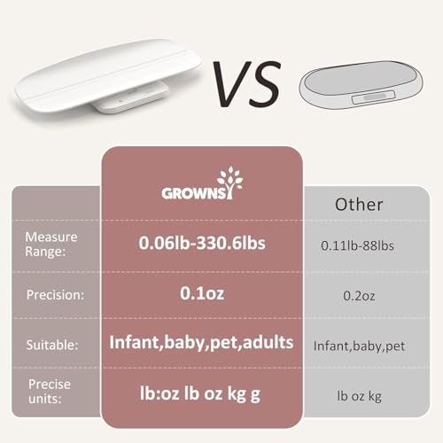 Baby Scale, Multifunctional Baby Weight Scale, Pet Scale for Puppy, Cat, Adult Scale Up to 330lbs, Accurate Digital Scale ...