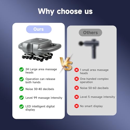 24 Haed Massage Gun, Massage Gun Deep Tissue With 9 Modes 99 Intensities, Quiet Multi Head Massage Guns For Backs, Shoulde...