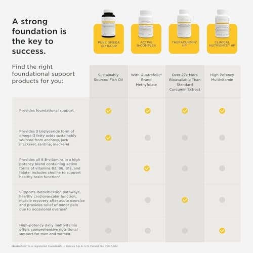 Integrative Therapeutics Active B-Complex - Cellular Energy, Immune Function & Heart Health Support with Vitamins B2, B6 &...