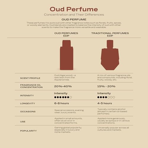 Swiss Arabian Shaghaf Oud - Luxury Products From Dubai - Long Lasting, Addictive Personal EDP Spray Fragrance - Seductive Signature Aroma - 2.5 Oz