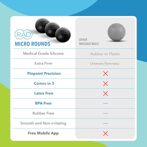 RAD Micro Rounds – Firm Yoga Deep Tissue Massage Ball Set – Myofascial Release Balls for Feet, Plantar Fasciitis, Jaw & Ha...