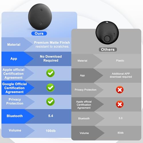 Bluetooth Tracker, Dual System Air Tracker Tag-for iOS & Android, 100dB Sound, Waterproof Item Finder, Worldwide Smart Loc...