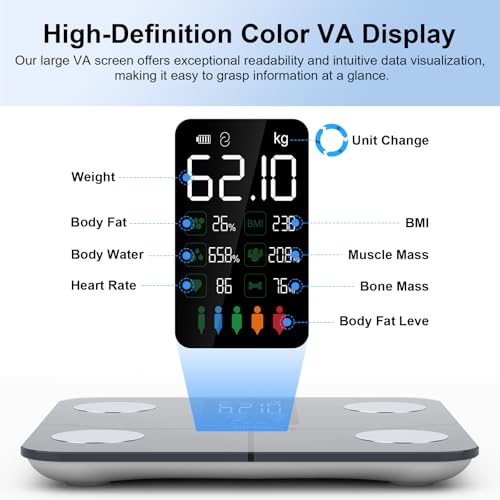 Smart Scale for Body Weight – Large Backlit Display Ultra‑Precise Bathroom Weight Scale with 15 Body Composition Metrics, ...
