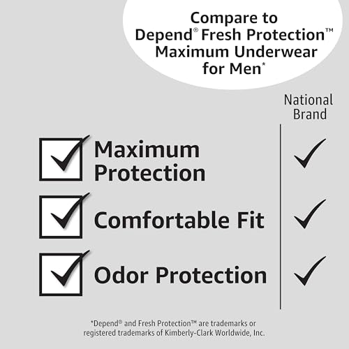 Amazon Basics Incontinence Underwear for Men, Maximum Absorbency, Large, 54 Count (3 Packs of 18)