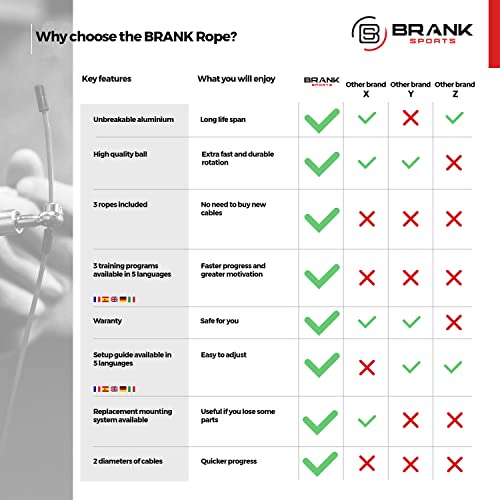 BRANK SPORTS® Speed rope set incl. 3 steel spare cables | Ideal for Crossfit, fitness, boxing and easy double under | Jump...