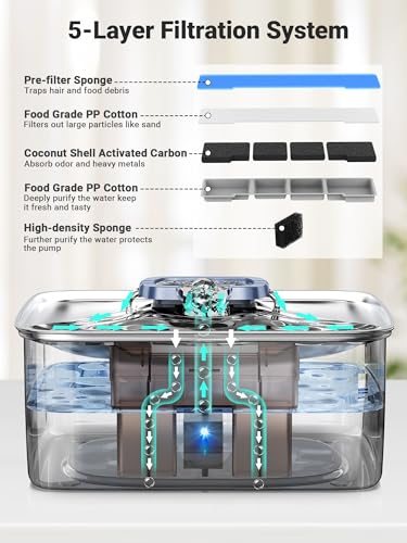 Kastty 4 Gal Dog Water Fountain for Large Dogs,15L Stainless Steel Dog Water Bowl Dispenser Triple Filtration,Ultra Quiet ...
