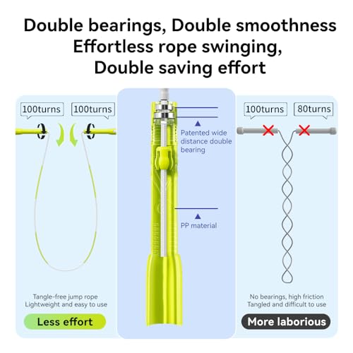 JOINROPE Skipping Rope, Adjustable Beaded Jump Rope with Double Bearing, Jump Rope for Kids at Home Schoel Gym,Tang-Free F...